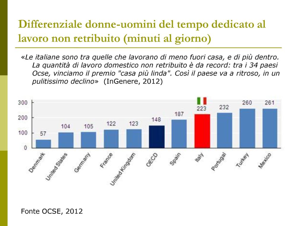 La quantità di lavoro domestico non retribuito è da record: tra i 34 paesi Ocse, vinciamo il