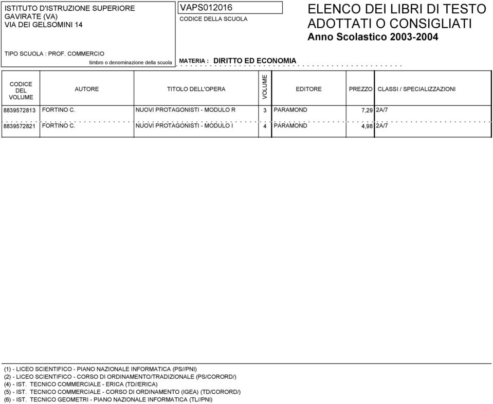 NUOVI PROTAGONISTI - MODULO R 3 PARAMOND