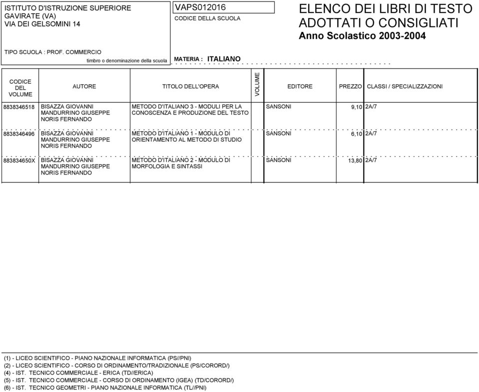 D'ITALIANO 1 - MODULO DI ORIENTAMENTO AL METODO DI STUDIO SANSONI 9,10 2A/7 SANSONI 6,10 2A/7 883834650X