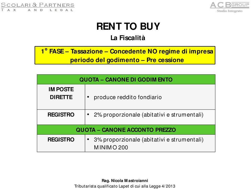 produce reddito fondiario 2% proporzionale (abitativi e strumentali)