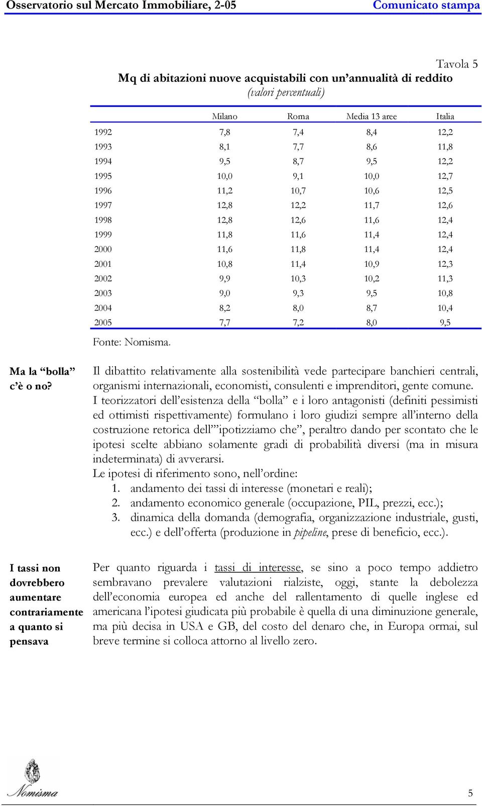 9,0 9,3 9,5 10,8 2004 8,2 8,0 8,7 10,4 2005 7,7 7,2 8,0 9,5 Ma la bolla c è o no?