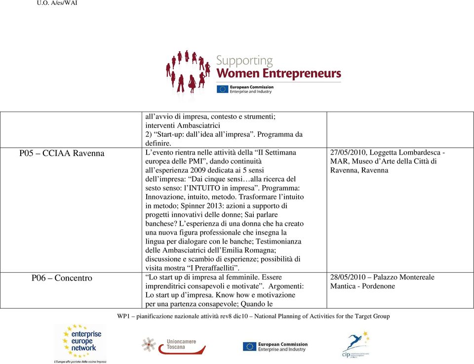 in impresa. Programma: Innovazione, intuito, metodo. Trasformare l intuito in metodo; Spinner 2013: azioni a supporto di progetti innovativi delle donne; Sai parlare banchese?