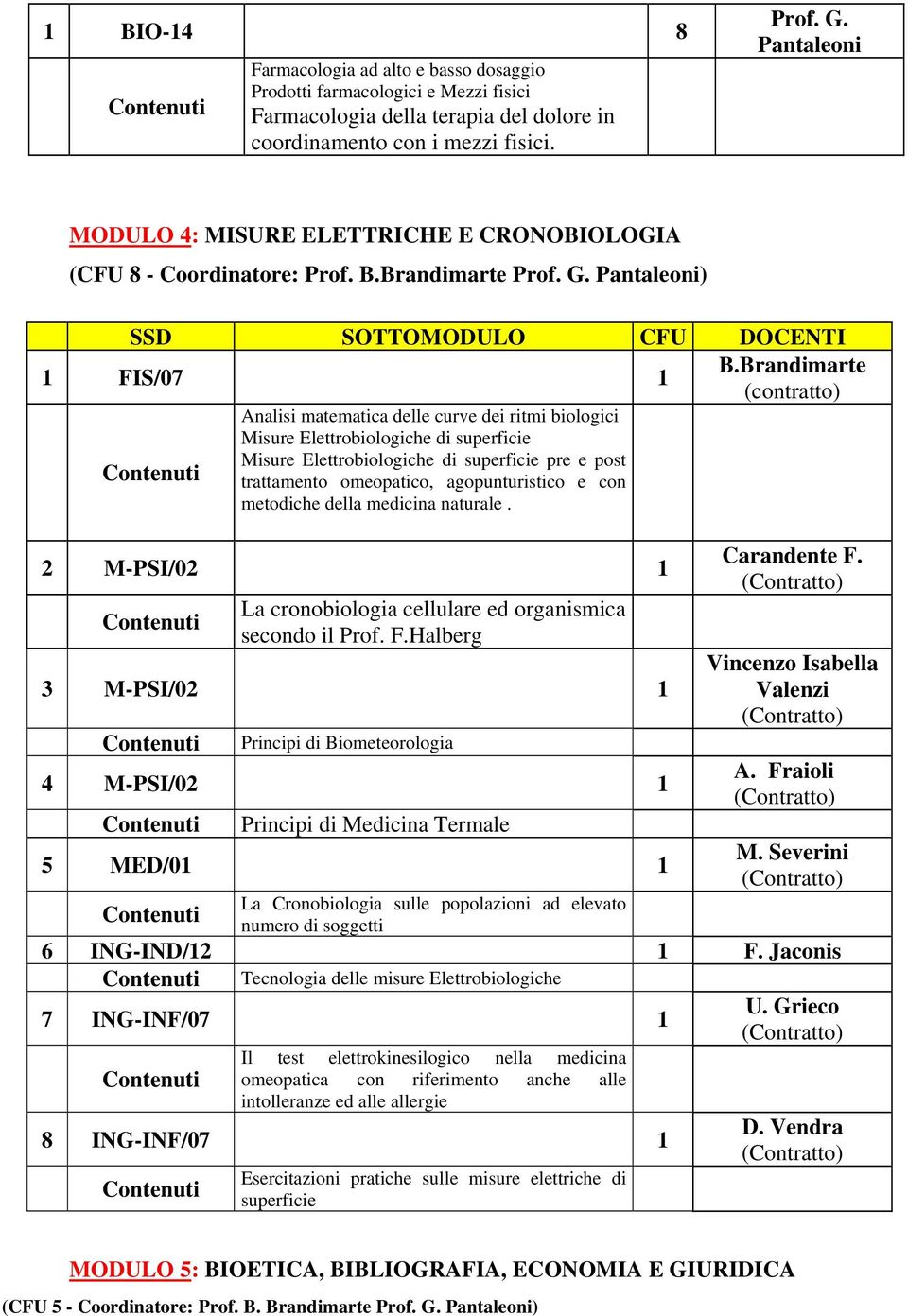 Brandimarte 1 FIS/07 1 (contratto) Analisi matematica delle curve dei ritmi biologici Misure Elettrobiologiche di superficie Misure Elettrobiologiche di superficie pre e post trattamento omeopatico,