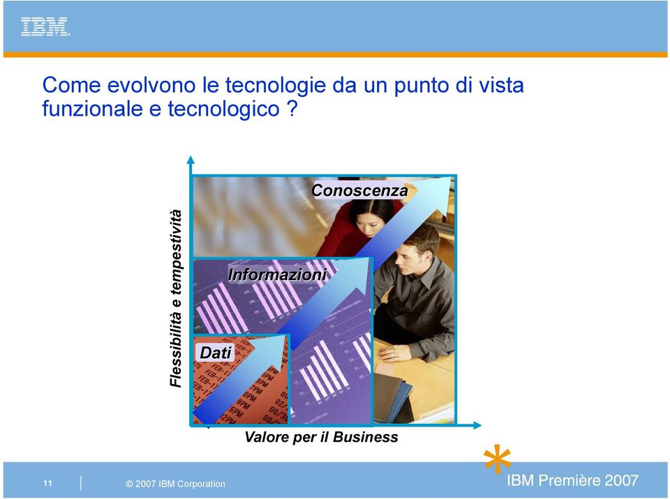 Conoscenza Flessibilità e tempestività