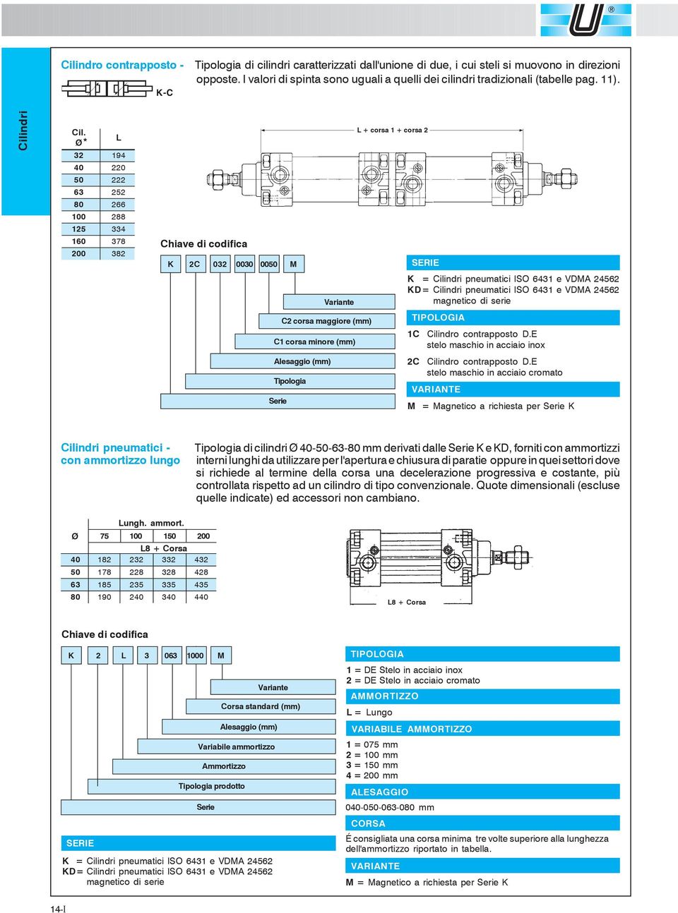 * L 194 2 222 63 2 8 266 288 1 334 378 382 Chiave di codifica K 2C 3 M C2 corsa maggiore (mm) C1 corsa minore (mm) Alesaggio (mm) Tipologia Serie Variante L + corsa 1 + corsa 2 SERIE K = pneumatici