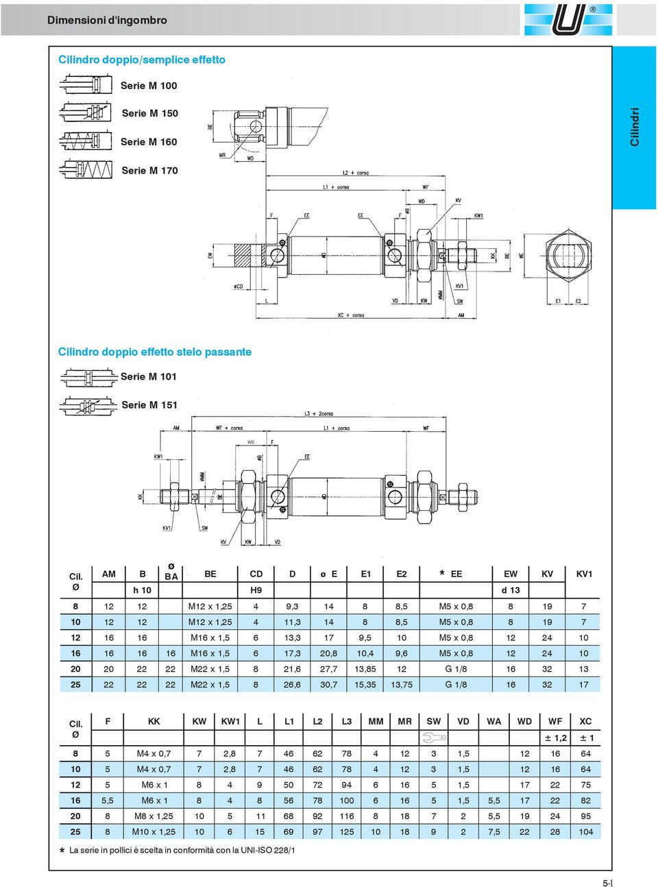 13 22 22 22 M22 x 1, 8 26, 6 3, 7 1,3 13,7 G 1/ 8 17 * F KW KW1 L L1 L2 L3 MM MR SW VD WA WD WF XC ± 1,2 ± 1 8 M4 x, 7 7 2, 8 7 46 62 78 4 3 1, 64 M4 x, 7 7 2, 8 7 46 62 78 4 3 1, 64 M6 x 1 8 4 9