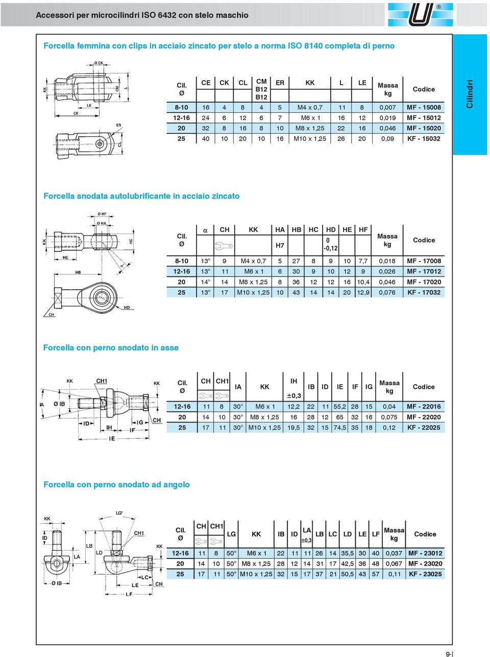 M6 x 1 6 3 9 9,26 MF - 17 14 14 M8 x 1, 8 36, 4,46 MF - 17 13 17 M x 1, 43 14 14, 9,76 KF - 17 Forcella con perno snodato in asse IA CH CH1 IA IH ±,3 IB ID IE IF IG - 11 8 3 M6 x 1, 2 22 11, 2 28 1,4