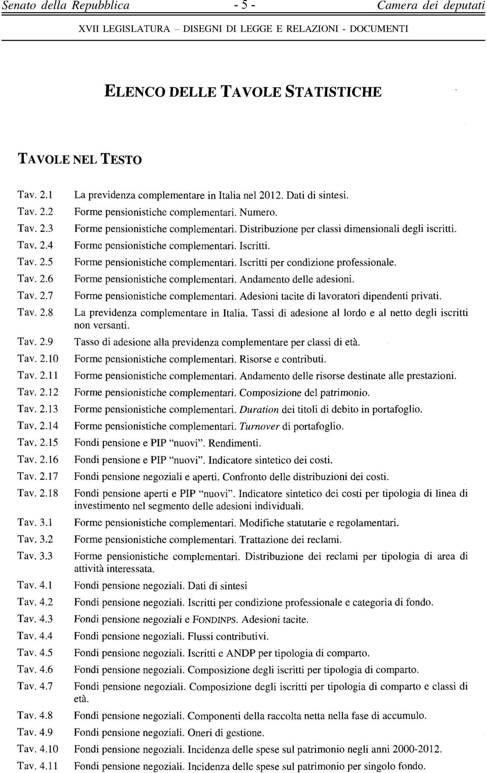 Dati di sintesi. Forme pensionistiche complementari. Numero. Forme pensionistiche complementari. Distribuzione per classi dimensionali degli iscritti. Forme pensionistiche complementari. Iscritti.