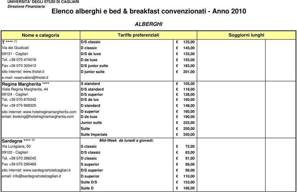 it Regina Margherita **** S standard 105,00 Viale Regina Margherita, 44 D/S standard 118,00 09124 - Cagliari D/S superior 128,00 Tel.