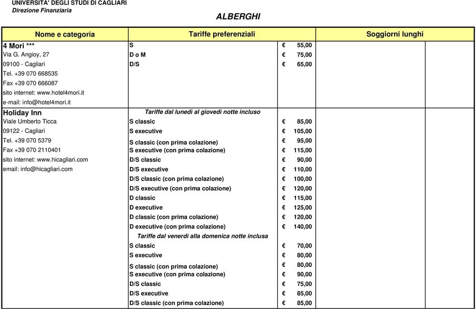 +39 070 5379 S classic (con prima colazione) 95,00 Fax +39 070 2110401 S executive (con prima colazione) 115,00 sito internet: www.hicagliari.com D/S classic 90,00 email: info@hicagliari.