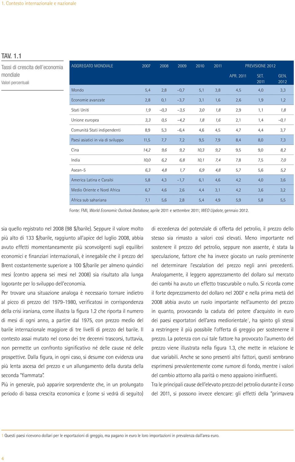 2012 Economie avanzate 2,8 0,1 3,7 3,1 1,6 2,6 1,9 1,2 Stati Uniti 1,9 0,3 3,5 3,0 1,8 2,9 1,1 1,8 Unione europea 3,3 0,5 4,2 1,8 1,6 2,1 1,4 0,1 Comunità Stati indipendenti 8,9 5,3 6,4 4,6 4,5 4,7