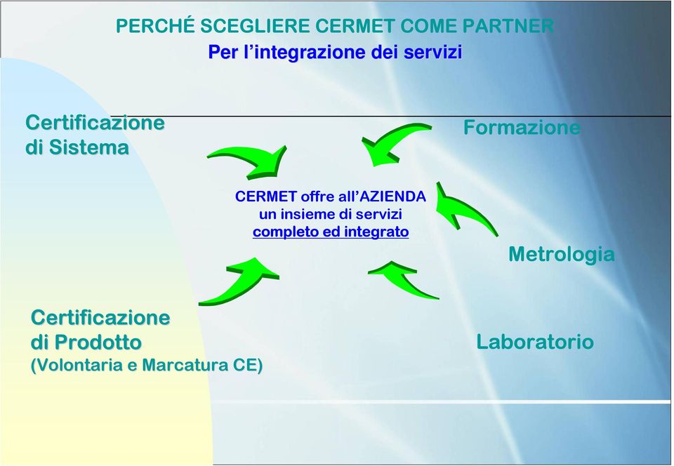 AZIENDA un insieme di servizi completo ed integrato Metrologia