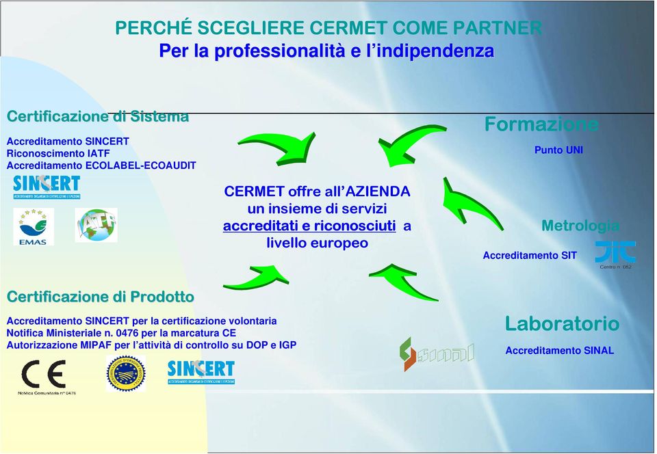 riconosciuti a livello europeo Accreditamento SIT Metrologia Certificazione di Prodotto Accreditamento SINCERT per la certificazione