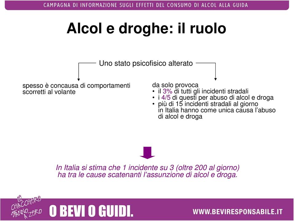 più di 15 incidenti stradali al giorno in Italia hanno come unica causa l abuso di alcol e droga In Italia