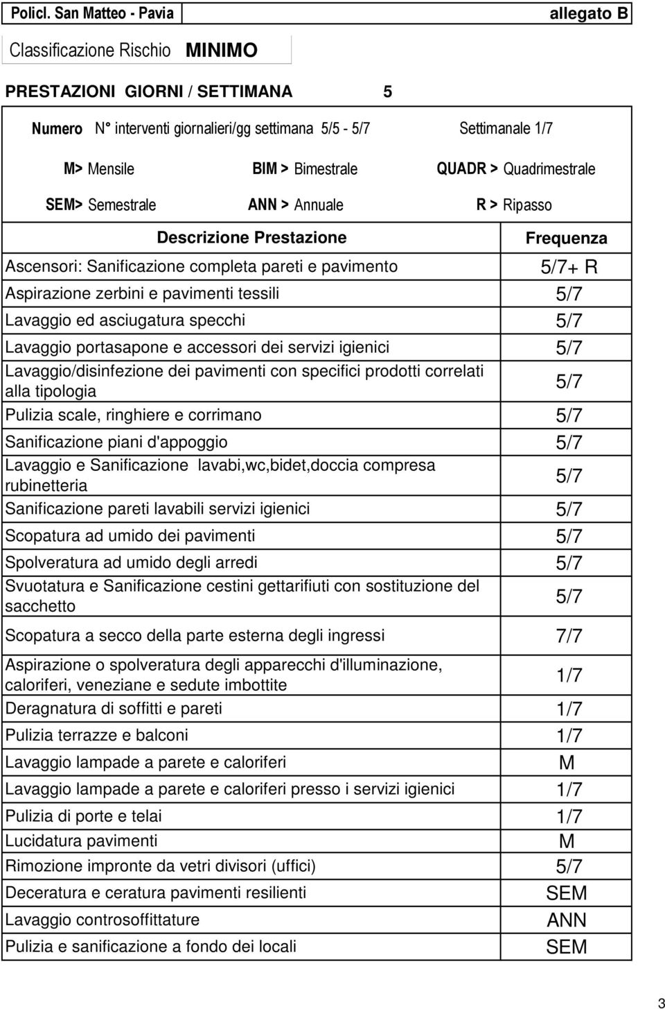 Quadrimestrale SE> Semestrale > Annuale R > Ripasso Lavaggio/disinfezione dei pavimenti con specifici prodotti correlati alla Lavaggio e Sanificazione