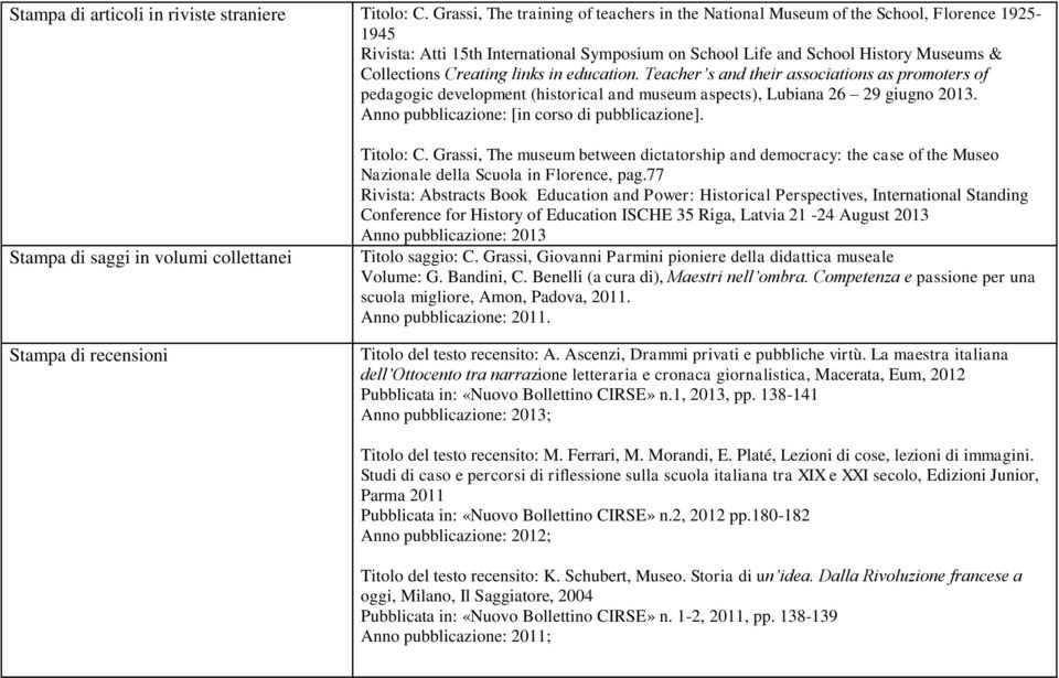 links in education. Teacher s and their associations as promoters of pedagogic development (historical and museum aspects), Lubiana 26 29 giugno 2013. Anno pubblicazione: [in corso di pubblicazione].