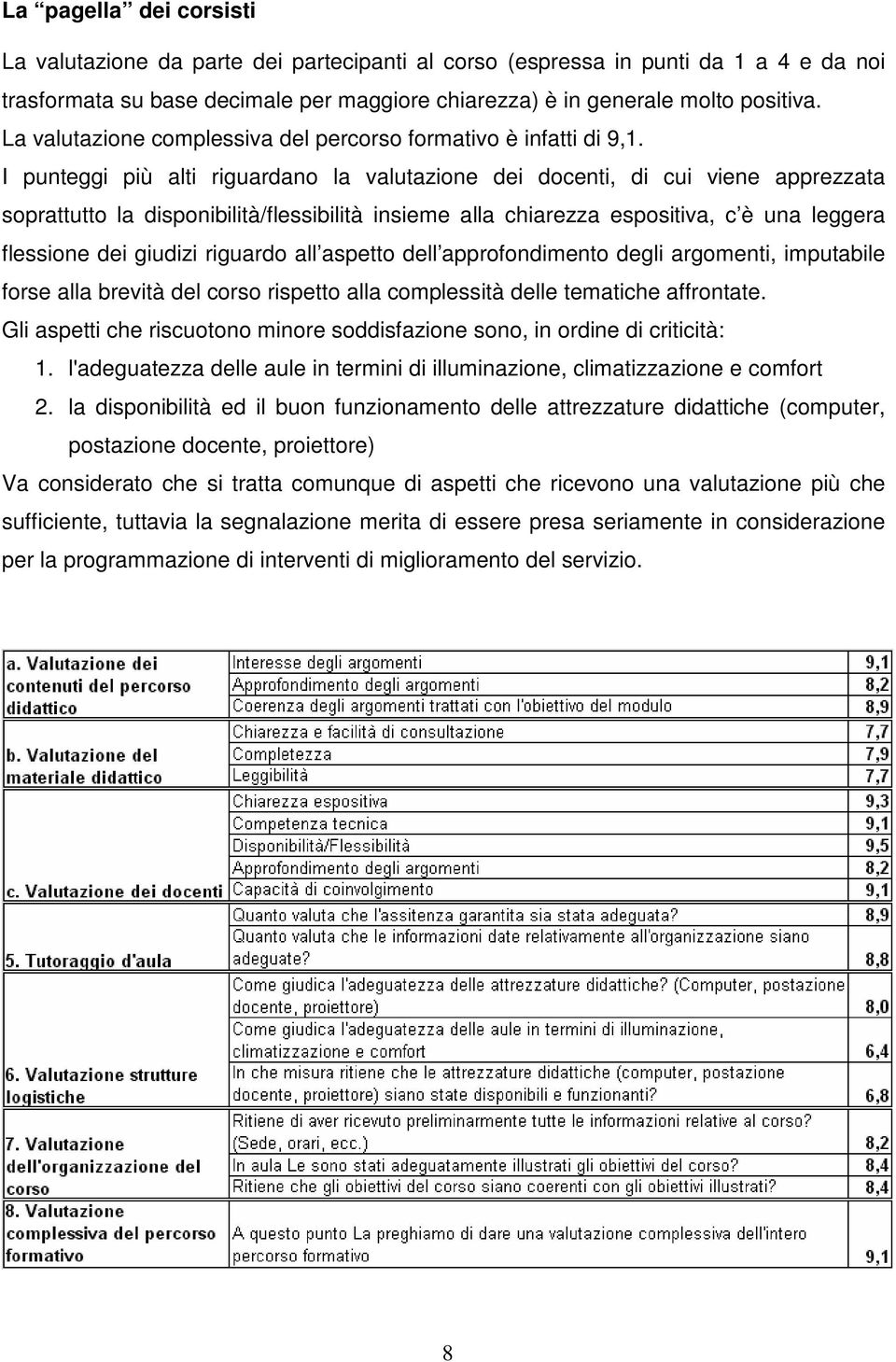 I punteggi più alti riguardano la valutazione dei docenti, di cui viene apprezzata soprattutto la disponibilità/flessibilità insieme alla chiarezza espositiva, c è una leggera flessione dei giudizi