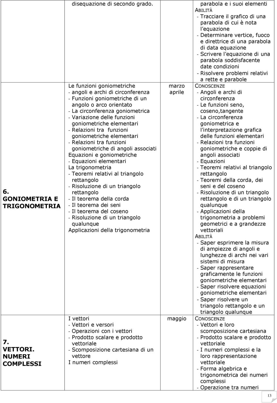 funzioni goniometriche elementari - Relazioni tra funzioni goniometriche elementari - Relazioni tra funzioni goniometriche di angoli associati Equazioni e goniometriche - Equazioni elementari La