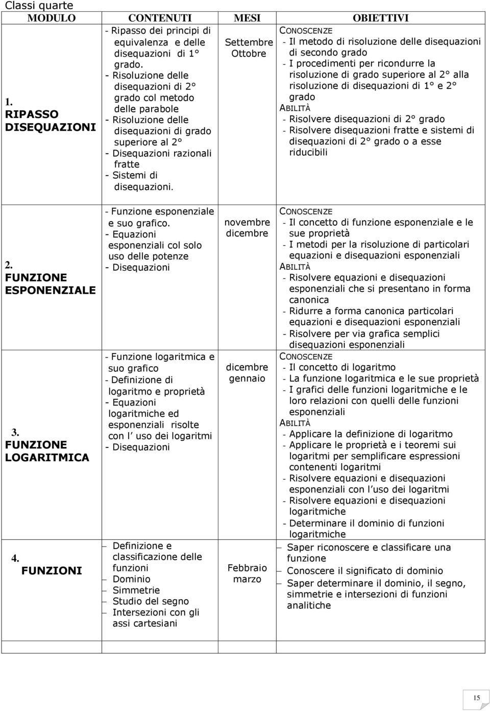 risoluzione di disequazioni di 1 e 2 1.