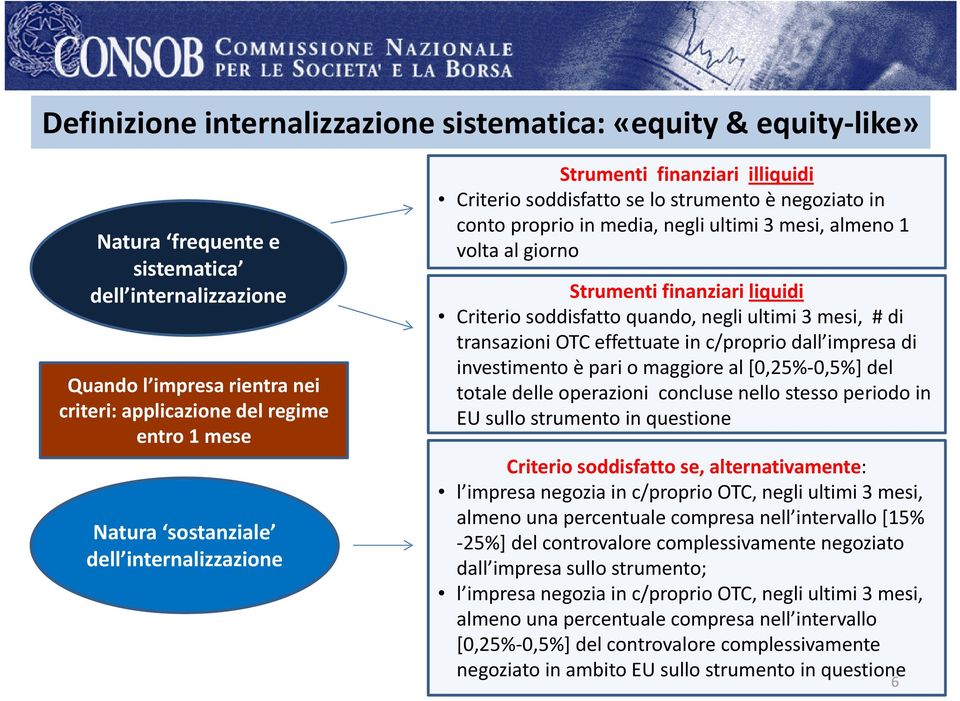 Strumenti finanziari liquidi Criterio soddisfatto quando, negli ultimi 3 mesi, # di transazioni OTC effettuate in c/proprio dall impresa di investimento è pari o maggiore al [0,25% 0,5%] del totale