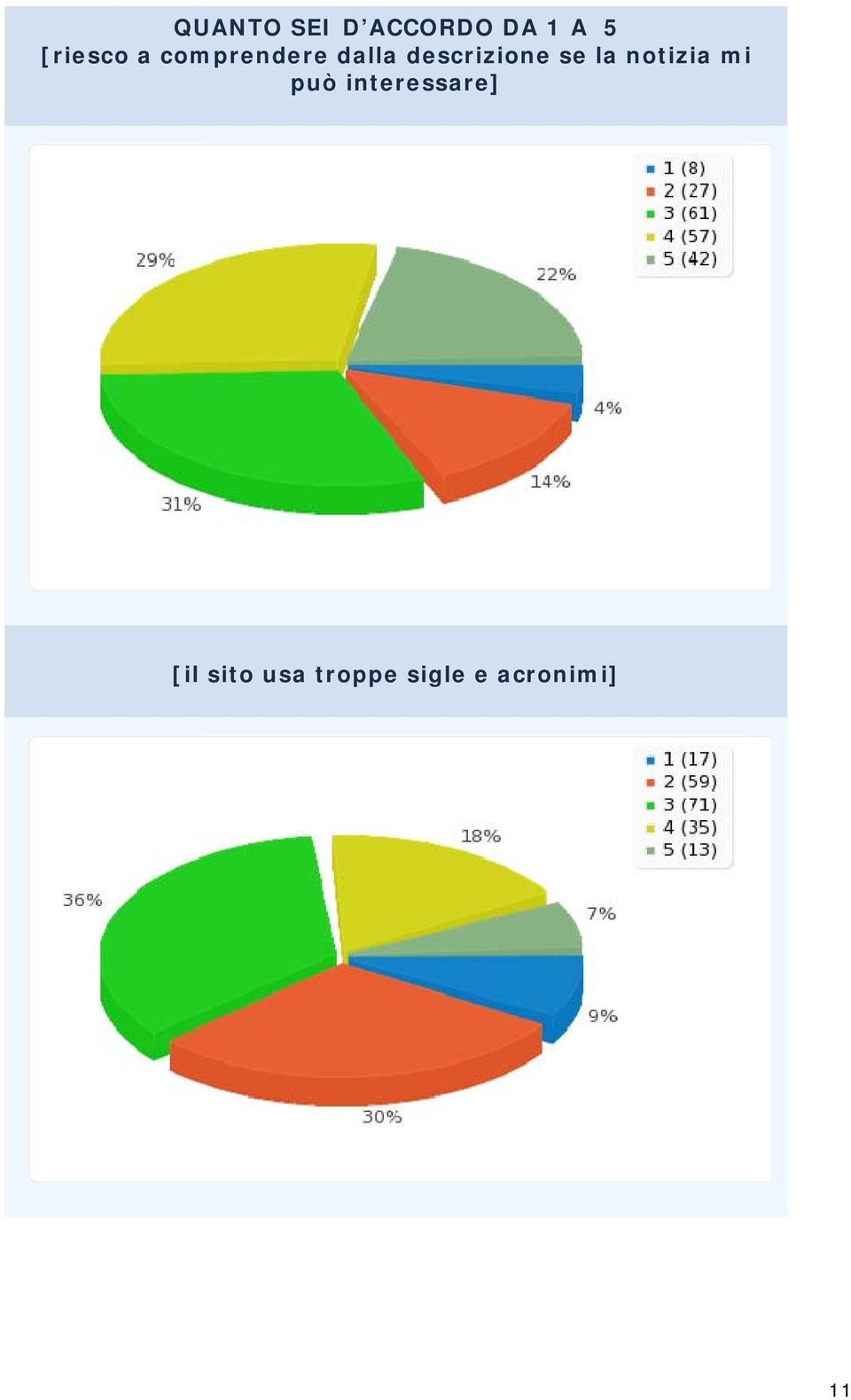 descrizione se la notizia mi può