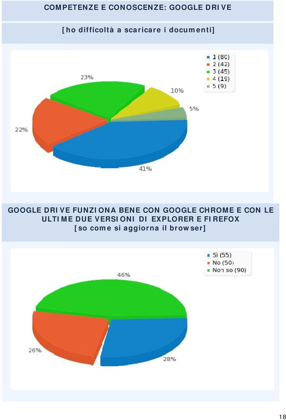 CON GOOGLE CHROME E CON LE ULTIME DUE VERSIONI DI