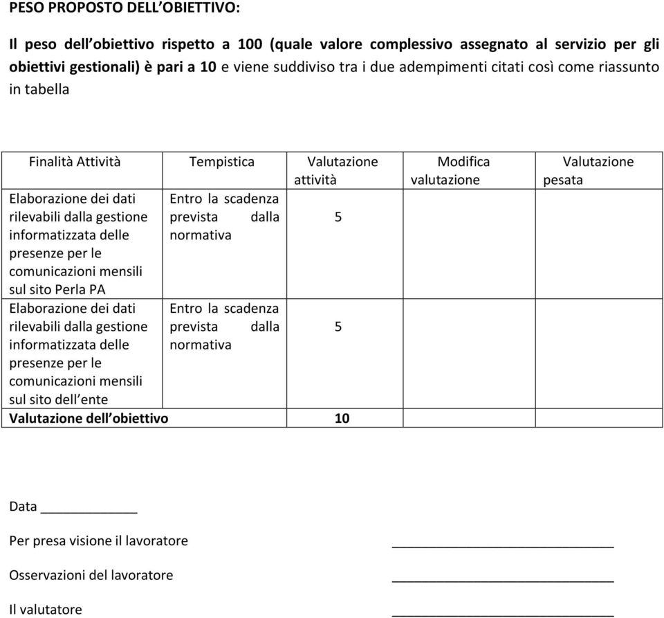 informatizzata delle normativa presenze per le comunicazioni mensili sul sito Perla PA Elaborazione dei dati Entro la scadenza rilevabili dalla gestione prevista dalla 5 informatizzata delle