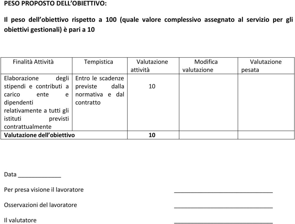 previste dalla 10 carico ente e normativa e dal dipendenti contratto relativamente a tutti gli istituti previsti contrattualmente