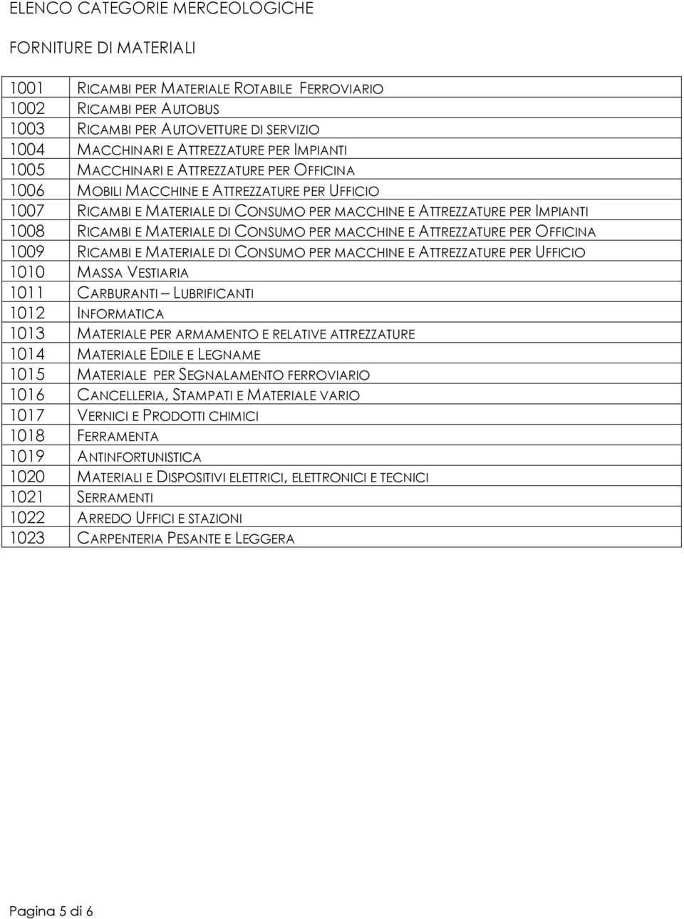 MATERIALE DI CONSUMO PER MACCHINE E ATTREZZATURE PER OFFICINA 1009 RICAMBI E MATERIALE DI CONSUMO PER MACCHINE E ATTREZZATURE PER UFFICIO 1010 MASSA VESTIARIA 1011 CARBURANTI LUBRIFICANTI 1012