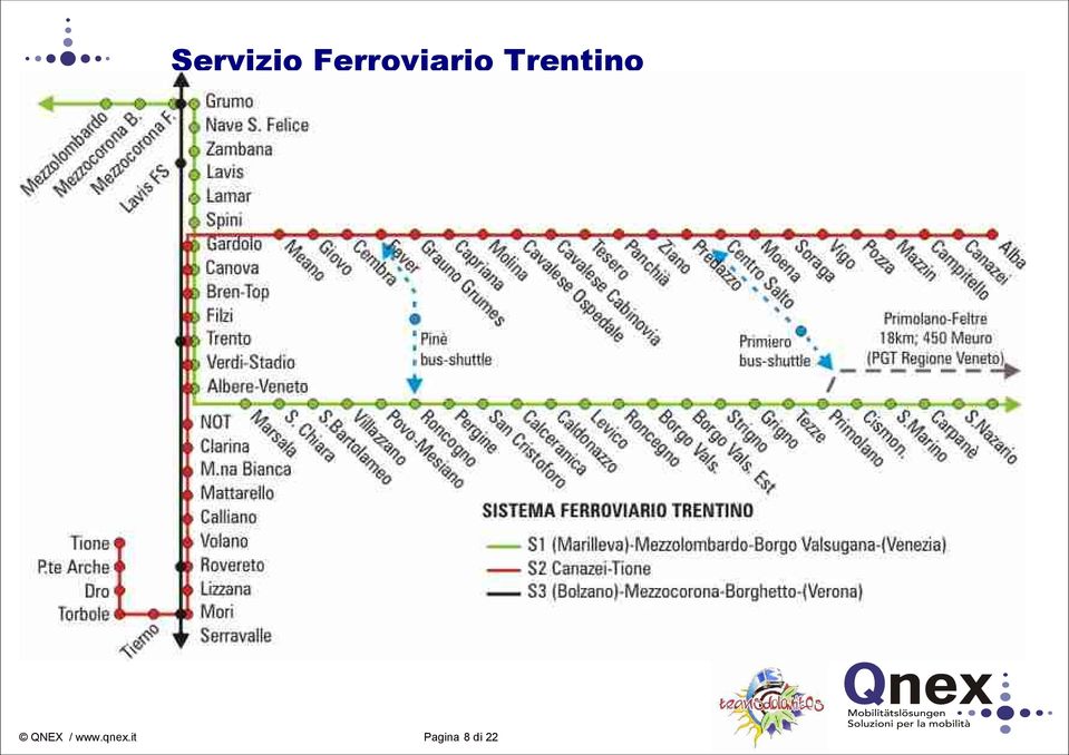 Trentino QNEX /