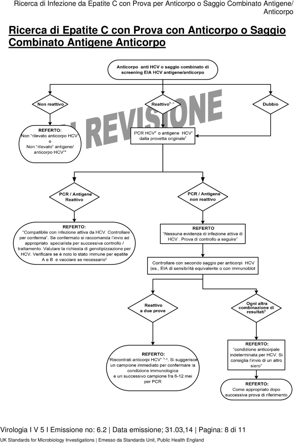 Prova con o Saggio Combinato Antigene Virologia I V 5