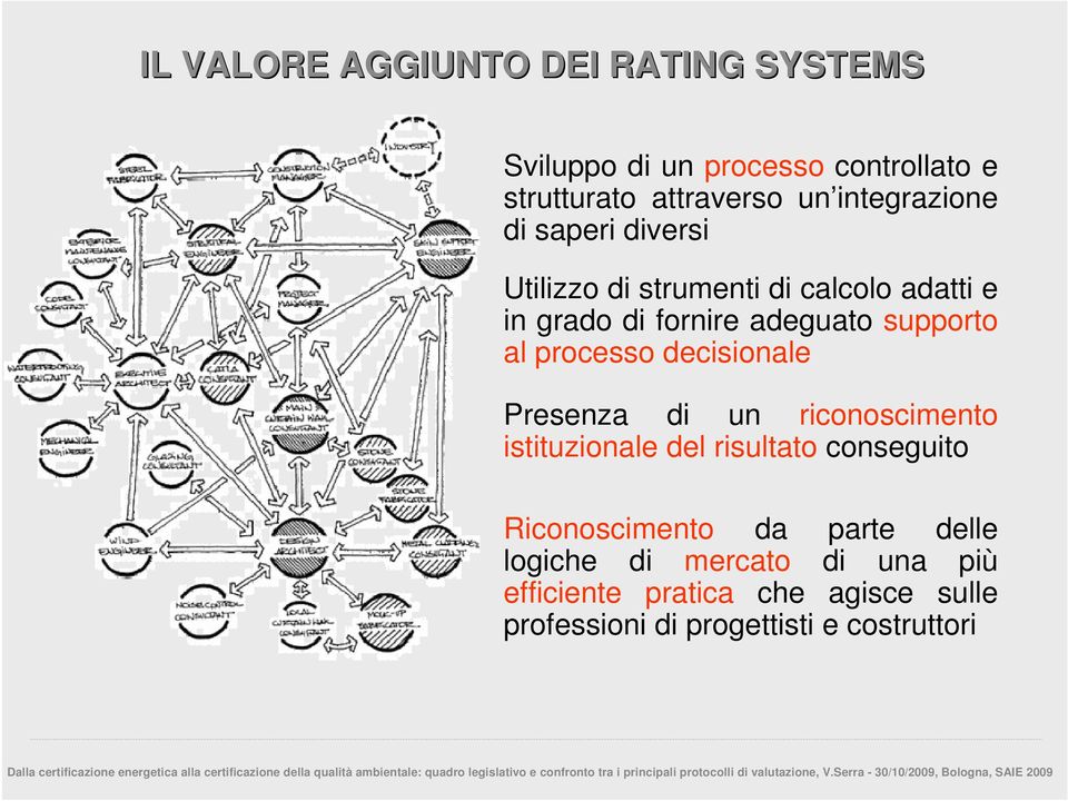 al processo decisionale Presenza di un riconoscimento istituzionale del risultato conseguito Riconoscimento da