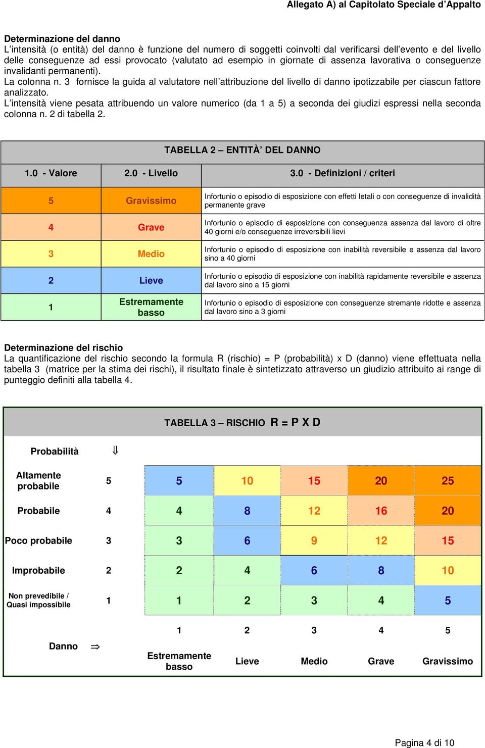 3 fornisce la guida al valutatore nell attribuzione del livello di danno ipotizzabile per ciascun fattore analizzato.