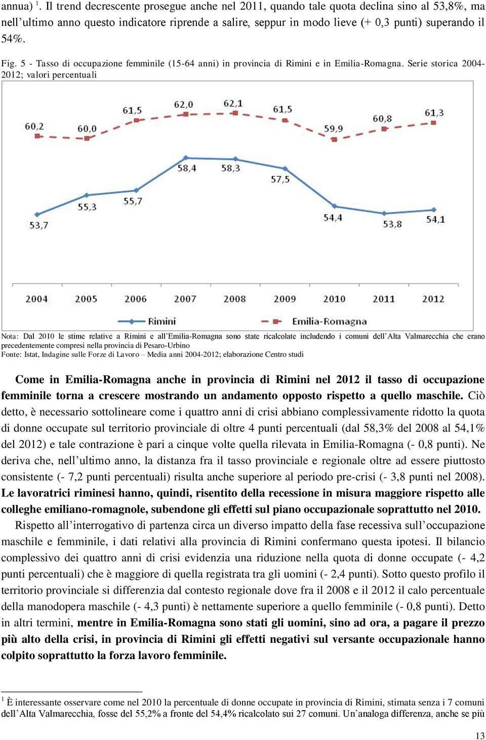 Fig. 5 - Tasso di occupazione femminile (15-64 anni) in provincia di Rimini e in Emilia-Romagna.