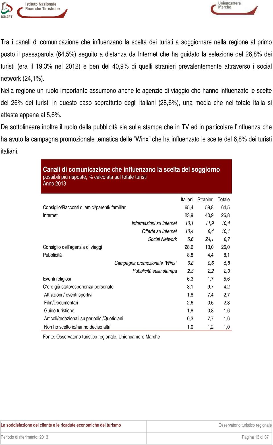 Nella regione un ruolo importante assumono anche le agenzie di viaggio che hanno influenzato le scelte del 26% dei turisti in questo caso soprattutto degli italiani (28,6%), una media che nel totale