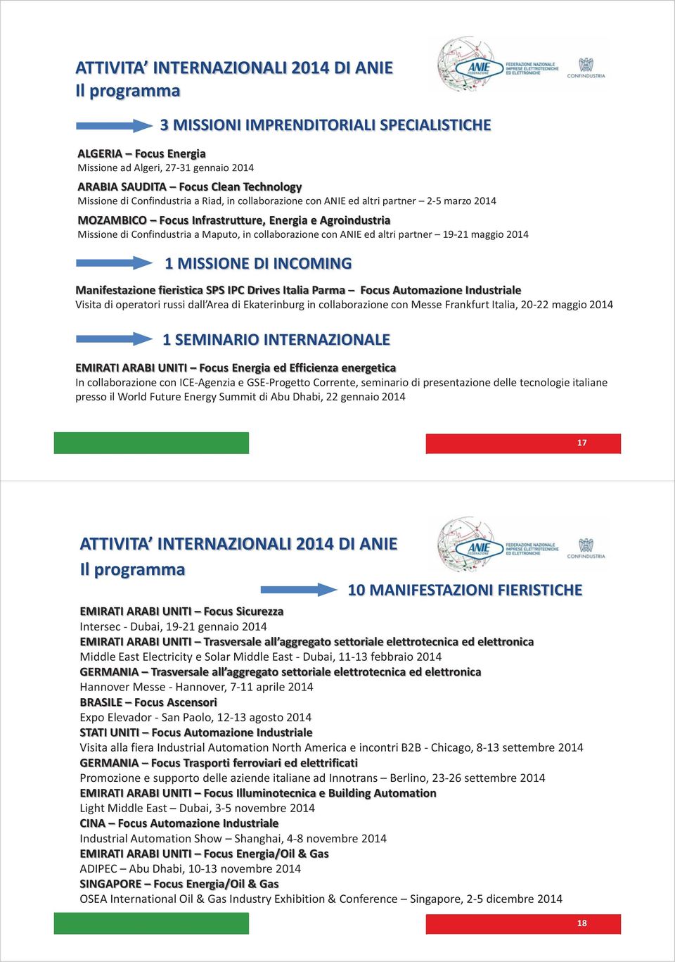 maggio 2014 1 MISSIONE DI INCOMING Manifestazione fieristica SPS IPC Drives Italia Parma Focus Automazione Industriale Visita di operatori russi dall Area di Ekaterinburg in collaborazione con Messe