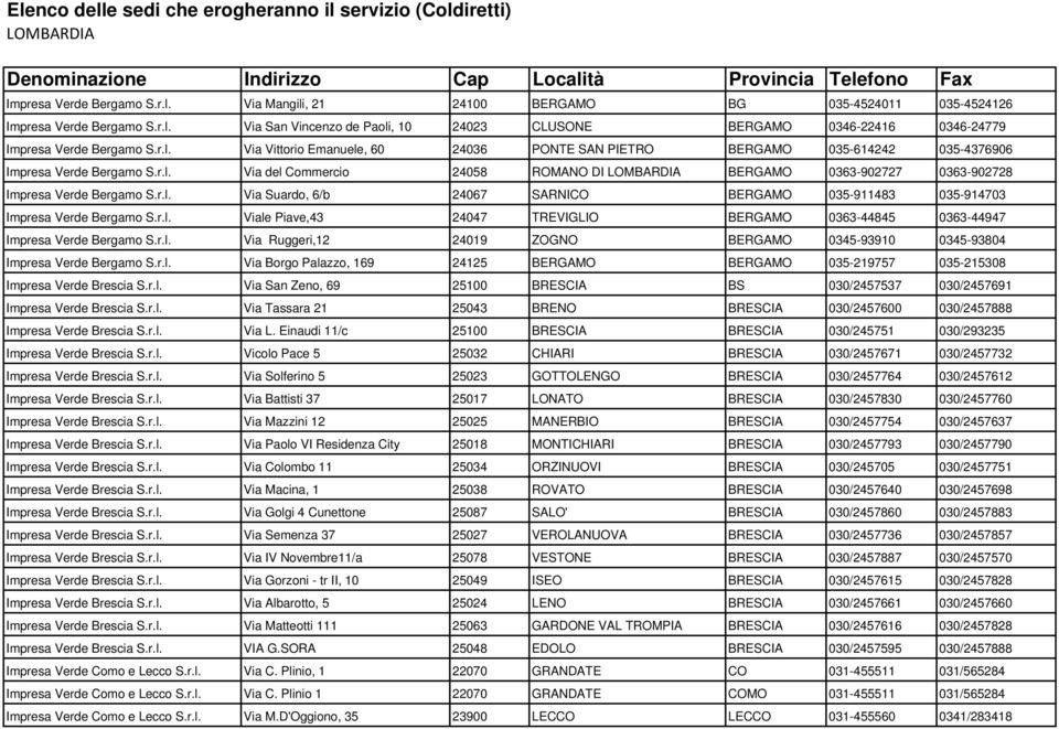 r.l. Via del Commercio 24058 ROMANO DI LOMBARDIA BERGAMO 0363-902727 0363-902728 Impresa Verde Bergamo S.r.l. Via Suardo, 6/b 24067 SARNICO BERGAMO 035-911483 035-914703 Impresa Verde Bergamo S.r.l. Viale Piave,43 24047 TREVIGLIO BERGAMO 0363-44845 0363-44947 Impresa Verde Bergamo S.