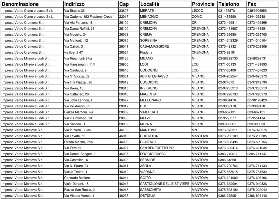 r.l. Via Matteotti, 12 26015 SORESINA CREMONA 0374-342329 0374-340104 Impresa Verde Cremona S.r.l. Via Cairoli, 3 26041 CASALMAGGIORE CREMONA 0375-42132 0375-202309 Impresa Verde Cremona S.r.l. via libertà 47 26034 Piadena CREMONA 0375 98181 Impresa Verde Milano e Lodi S.