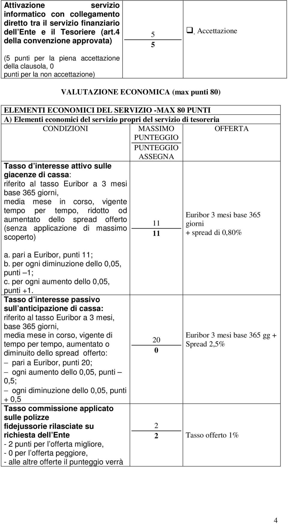 PUNTI A) Elementi economici del servizio propri del servizio di tesoreria CONDIZIONI MASSIMO ASSEGNA OFFERTA Tasso d interesse attivo sulle giacenze di cassa: riferito al tasso Euribor a 3 mesi base