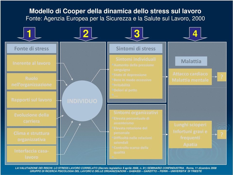 Dolori al petto... Malattia Attacco cardiaco Malattia mentale?