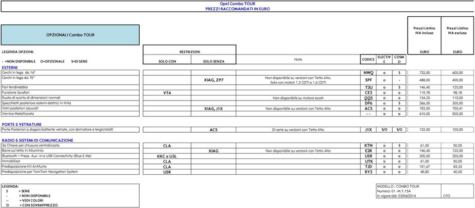 6 CDTi 5PF o - 488,00 400,00 Fari fendinebbia T3U o S 146,40 120,00 Funzione lavafari VT4 CE3 o o 119,78 98,18 Ruota di scorta di dimensioni normali Non disponibile su motore ecom QQ5 o o 134,20