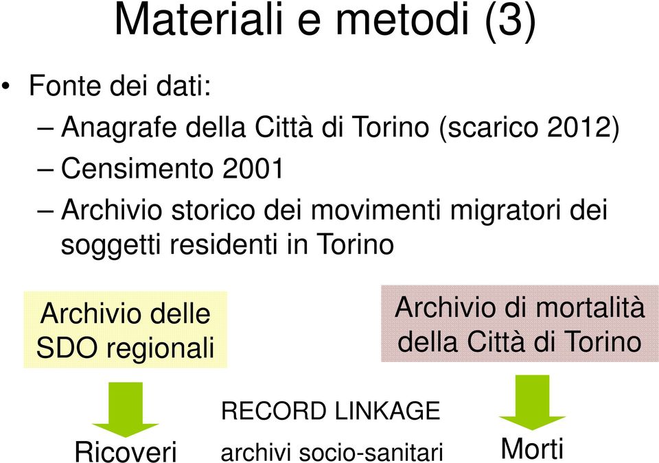 dei soggetti residenti in Torino Archivio delle SDO regionali Archivio di