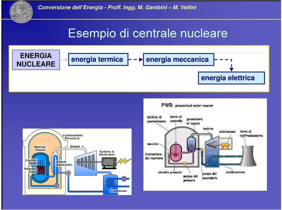 NUCLEARE energia termica