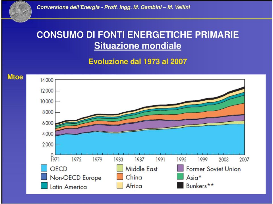 Situazione mondiale