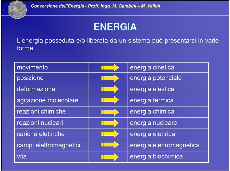 elettriche campi elettromagnetici vita energia cinetica energia potenziale energia elastica