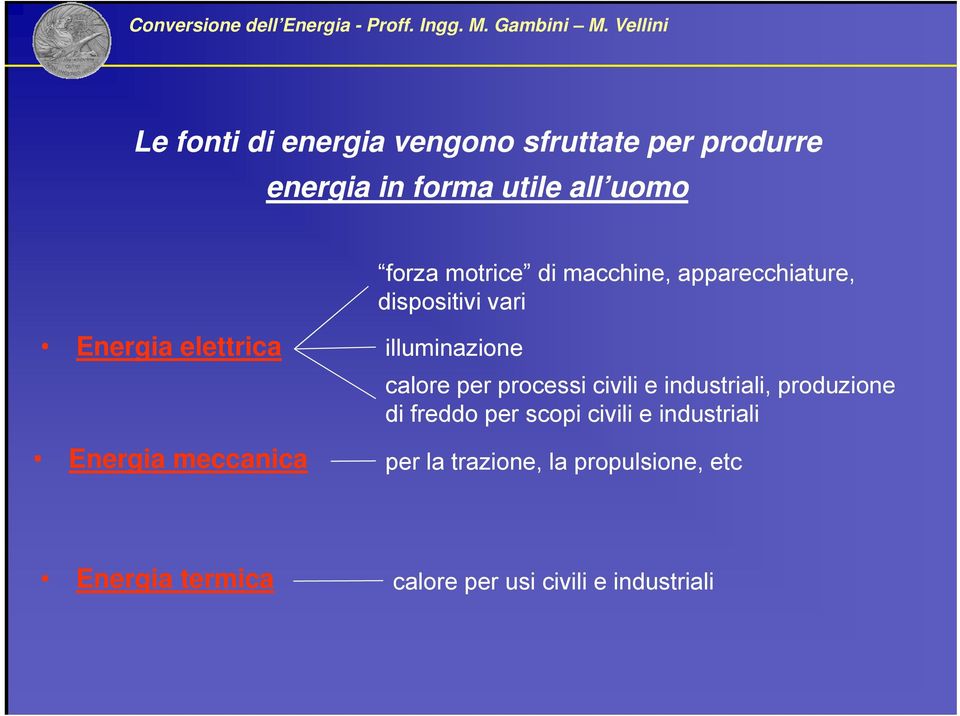 per processi civili e industriali, produzione di freddo per scopi civili e industriali