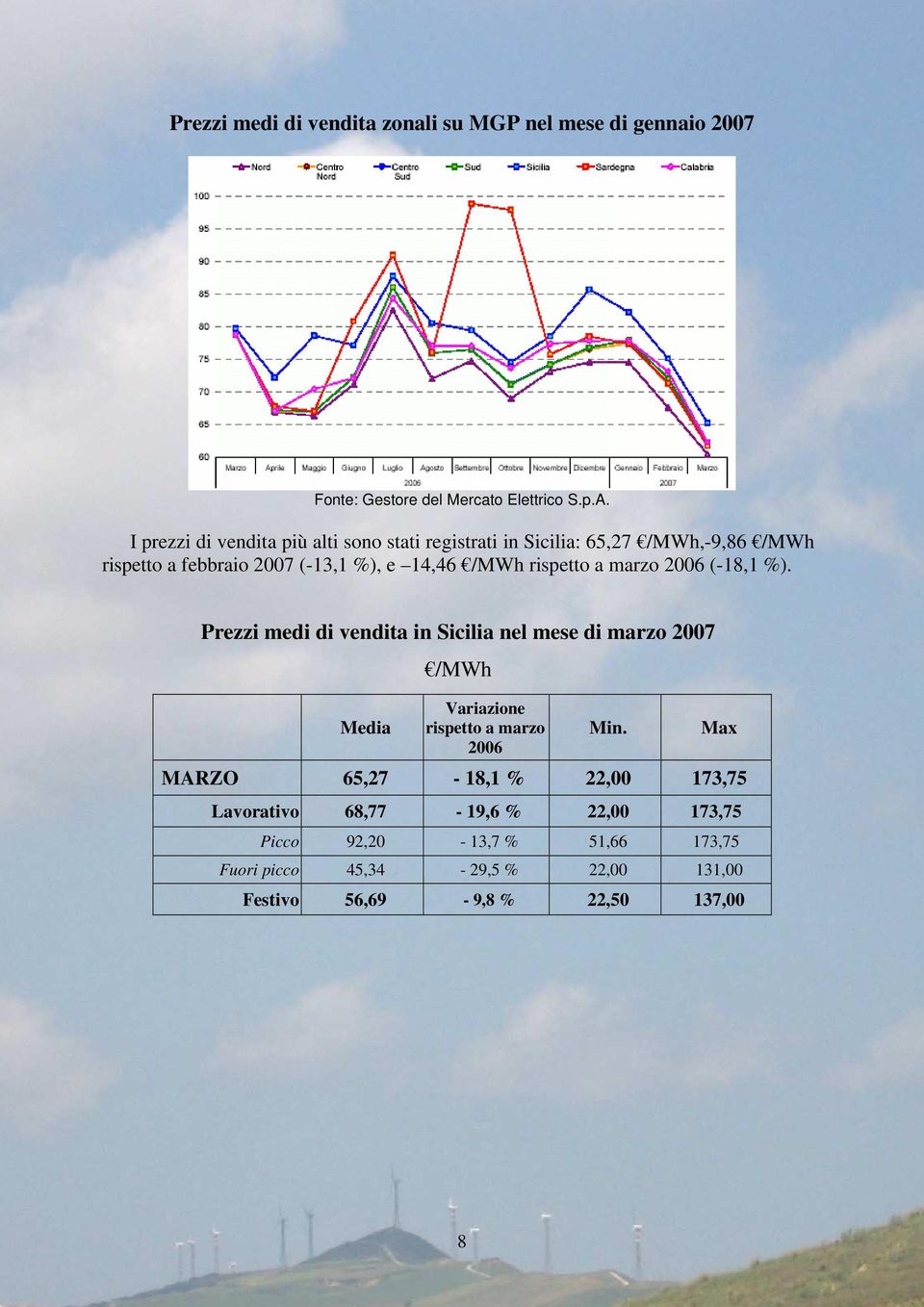 rispetto a marzo 2006 (-18,1 %). Prezzi medi di vendita in Sicilia nel mese di marzo 2007 Media /MWh Variazione rispetto a marzo 2006 Min.
