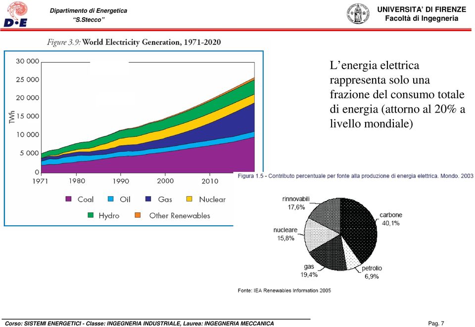 livello mondiale) Corso: SISTEMI ENERGETICI -