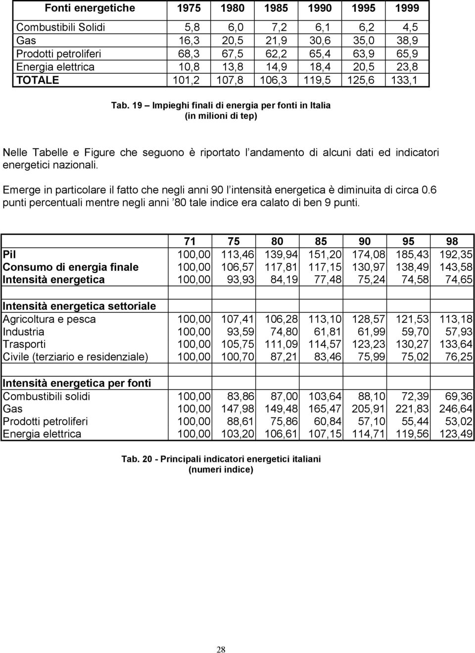 19 Impieghi finali di energia per fonti in Italia (in milioni di tep) Nelle Tabelle e Figure che seguono è riportato l andamento di alcuni dati ed indicatori energetici nazionali.