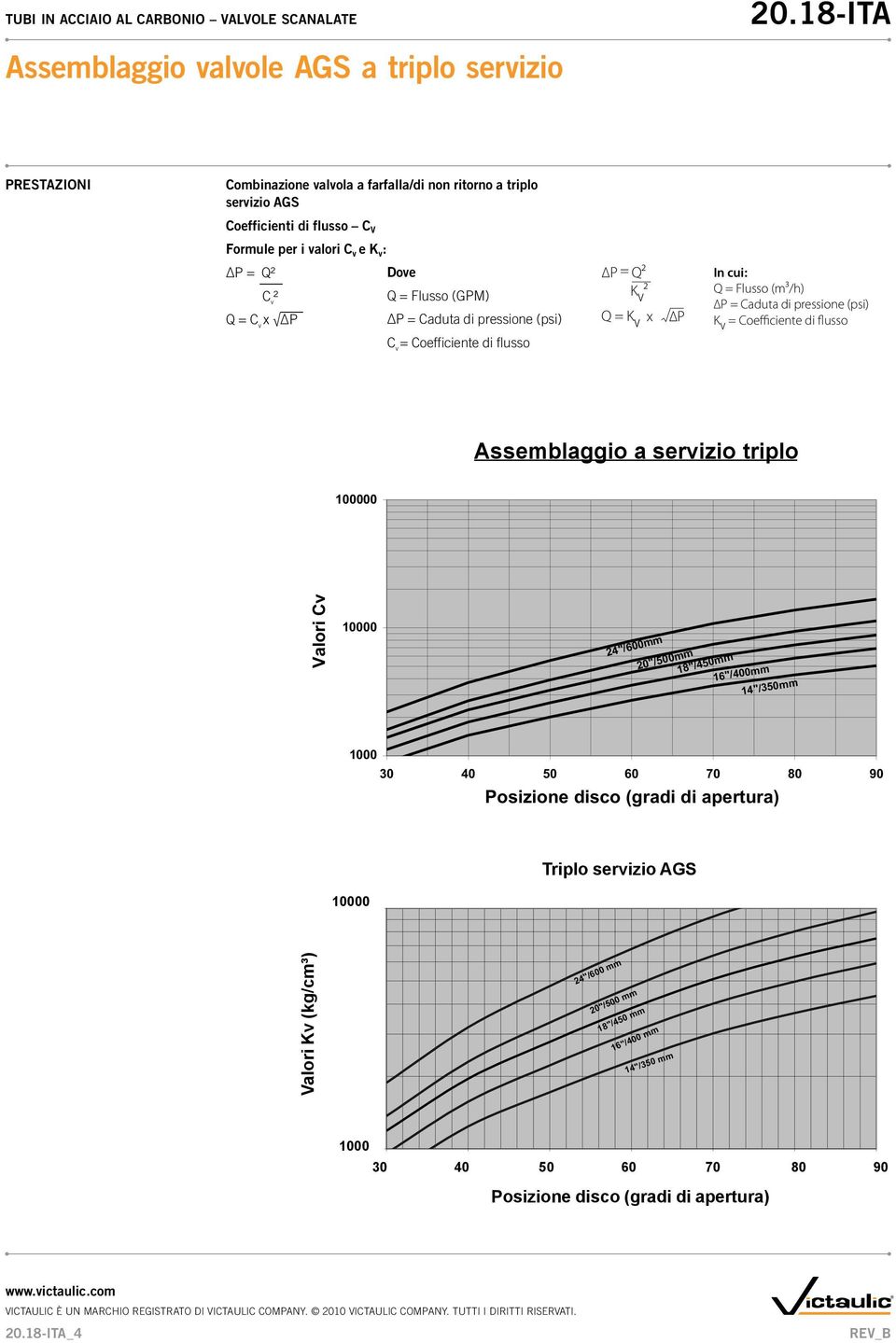 Coefficiente di flusso C v = Coefficiente di flusso Assemblaggio a servizio triplo Vic-300/Serie 715 Assemblaggio a servizio triplo 00 Valori Cv 0 24"/600mm 20"/500mm 18"/450mm 16"/400mm 14"/350mm 30